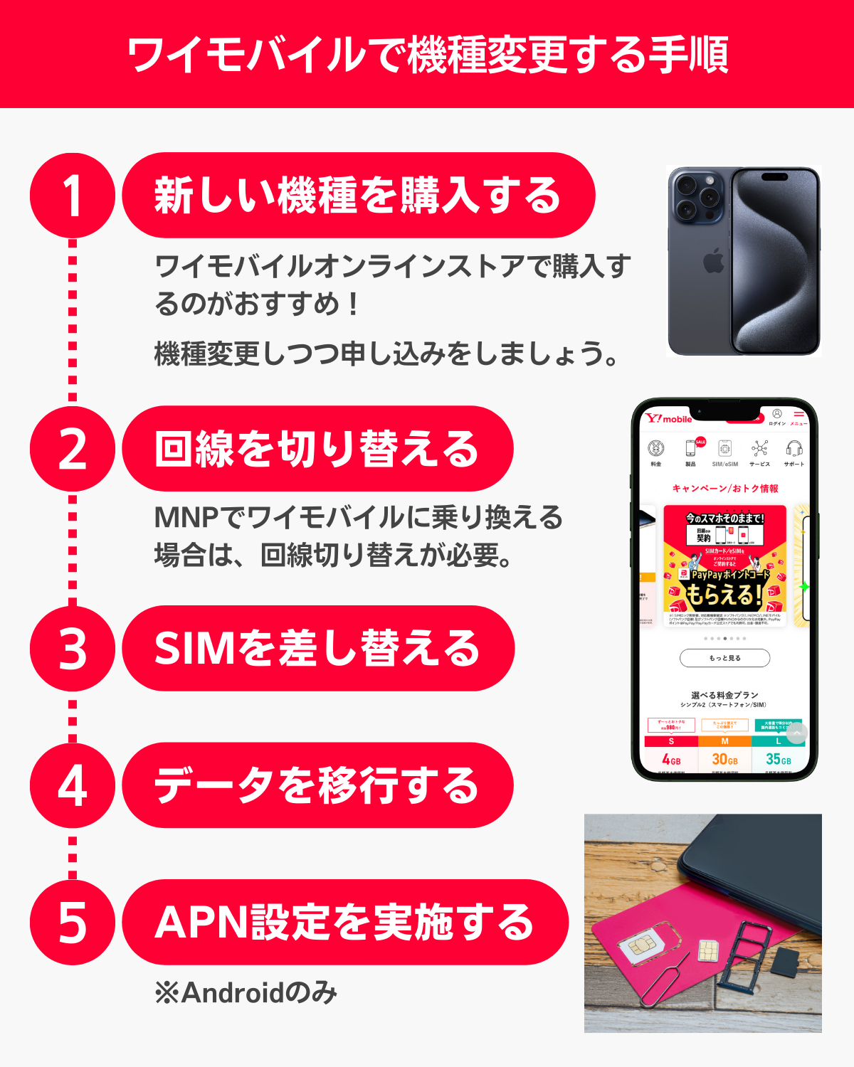 ワイモバイルで機種変更する手順