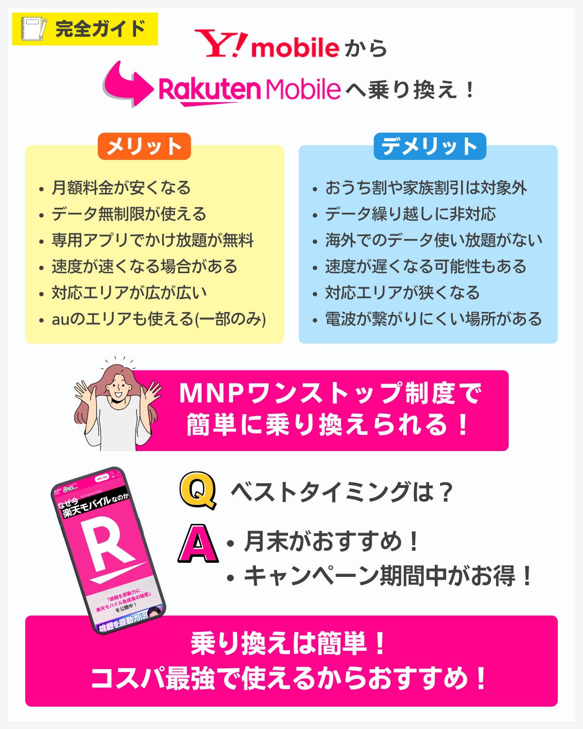 ワイモバイルから楽天モバイルへ乗り換え完全ガイド
