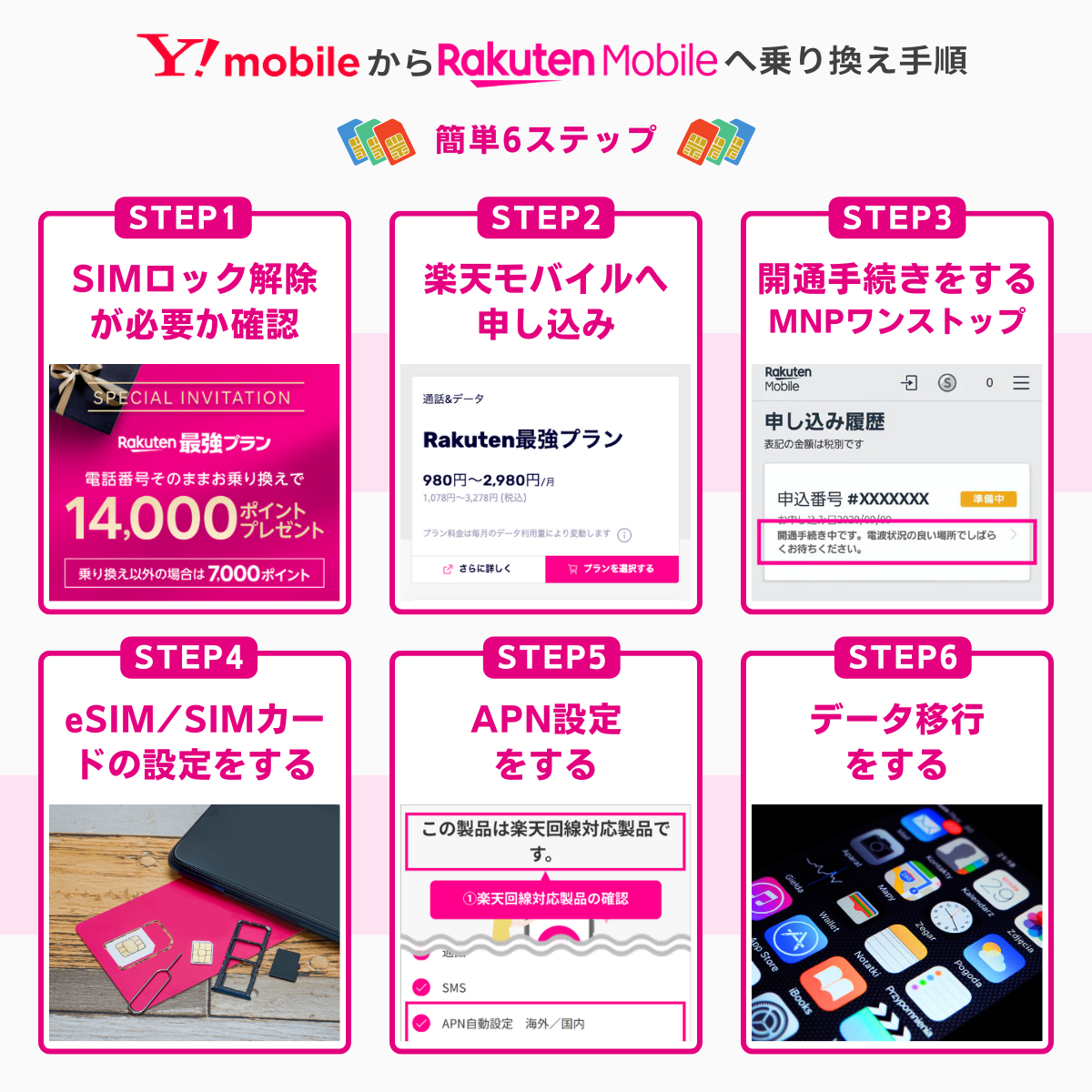 ワイモバイルから楽天モバイルへ乗り換える手順