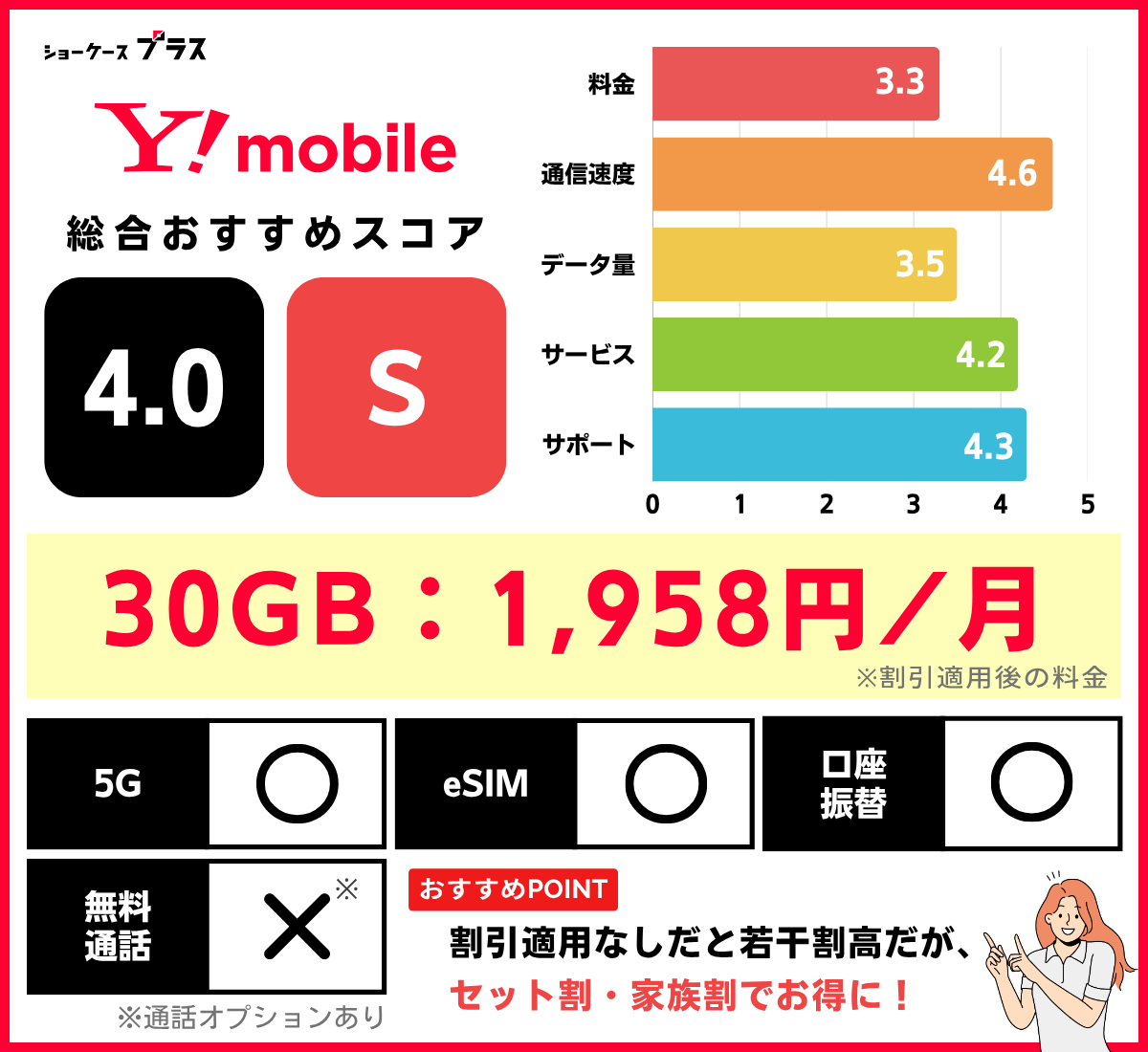 ワイモバイルの基本情報とレーティング(20GB・30GBの格安SIMおすすめ比較)