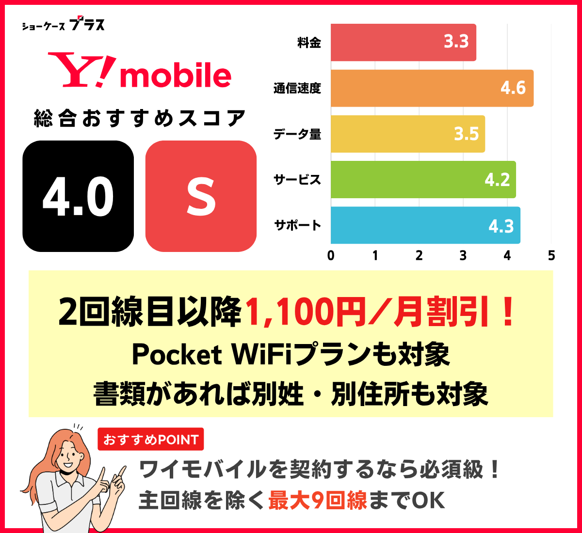 家族割の格安SIMおすすめ！ワイモバイルの基本情報とレーティング