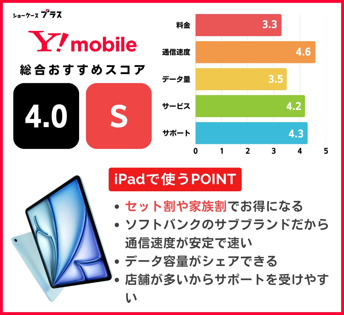 iPadにおすすめの格安SIM、ワイモバイルを解説