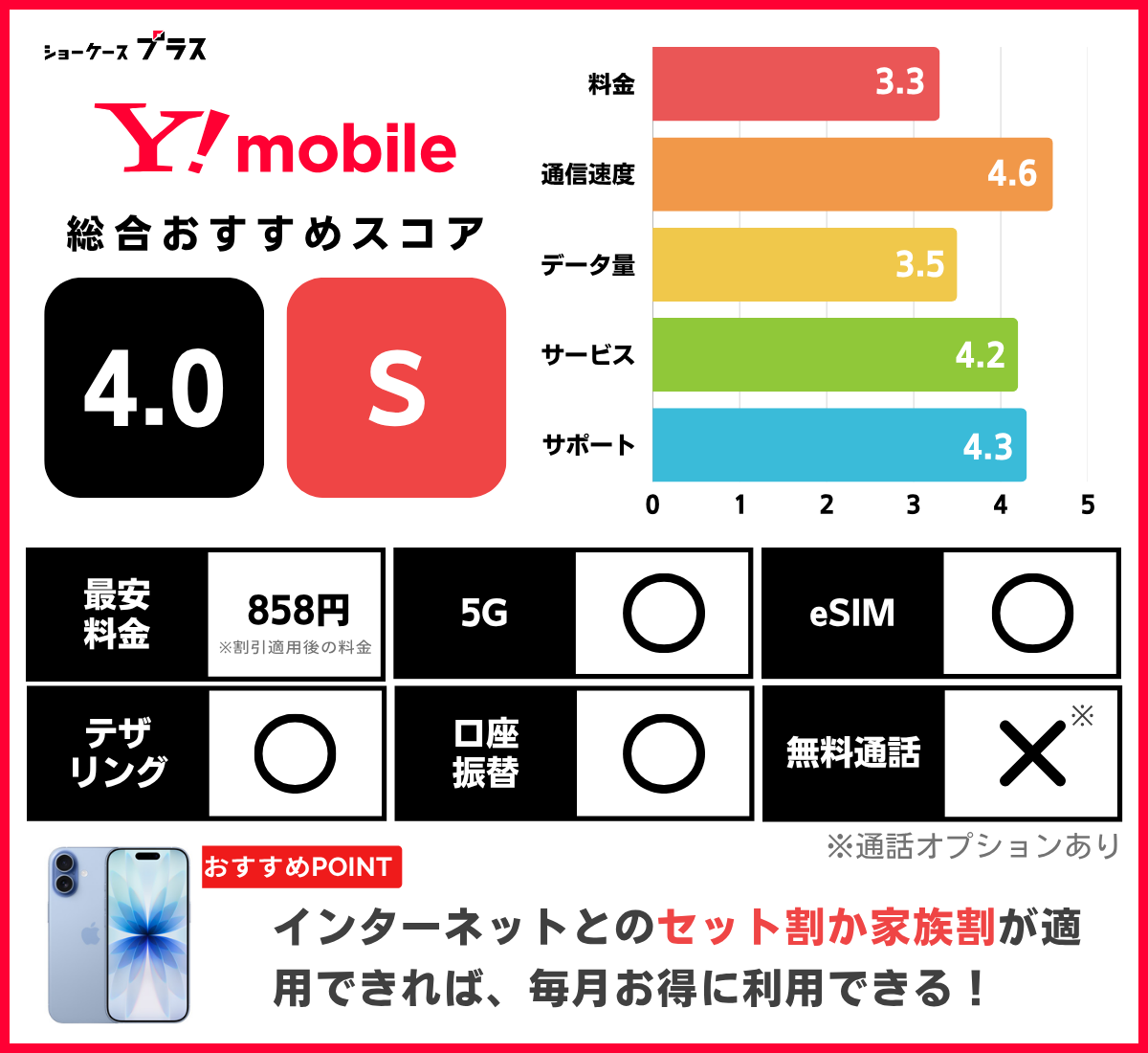 iPhone向け格安SIMおすすめランキング!ワイモバイルの基本情報とレーティング