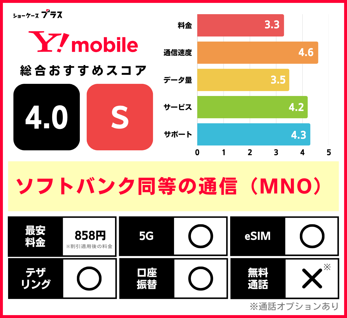 ソフトバンク回線の格安SIMおすすめ比較ランキング!ワイモバイルの基本情報とレーティング