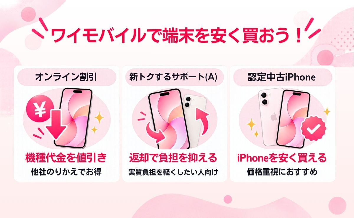 ワイモバイルで端末がお得になるおすすめキャンペーン