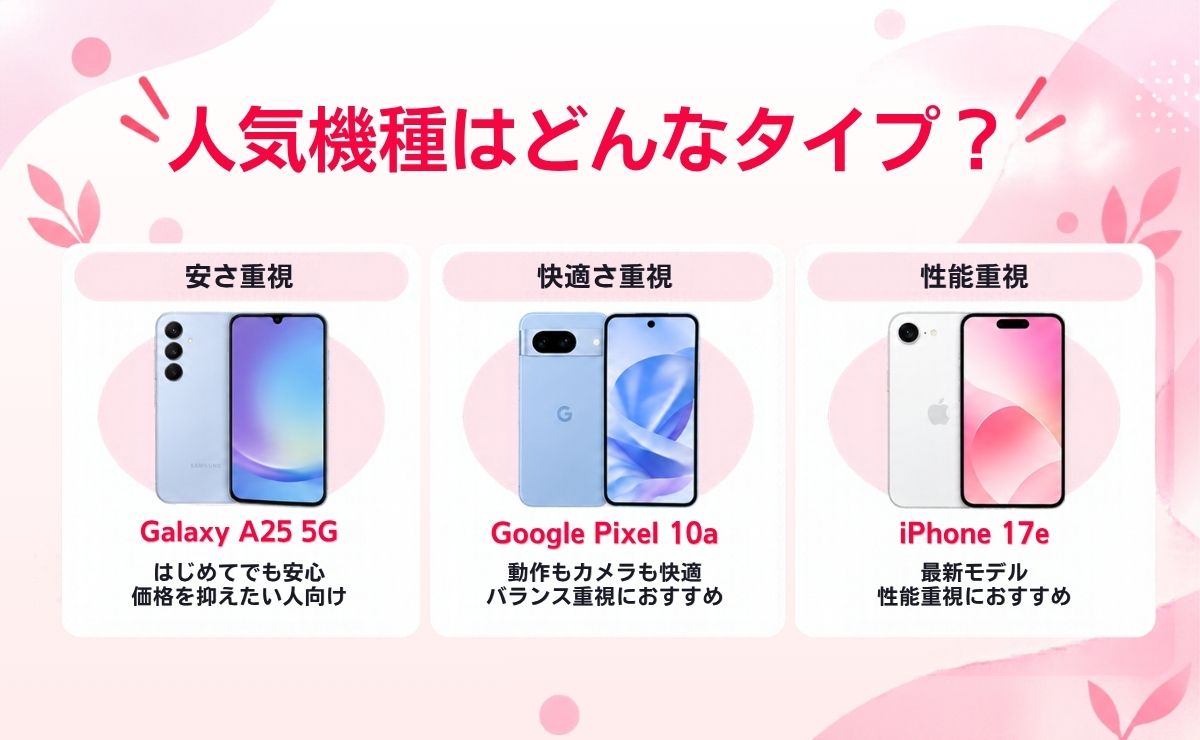ワイモバイルの人気機種をタイプ別におすすめ!
