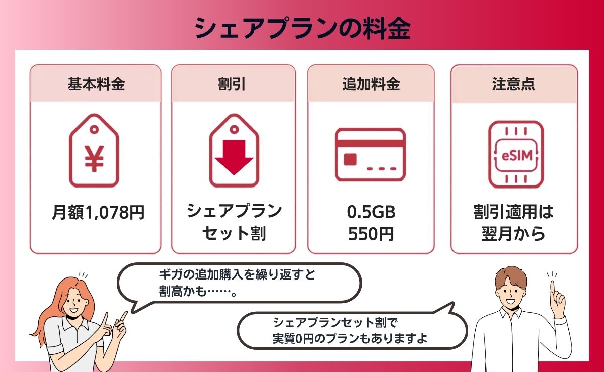 ワイモバイルのシェアプランの月額料金と対象プラン
