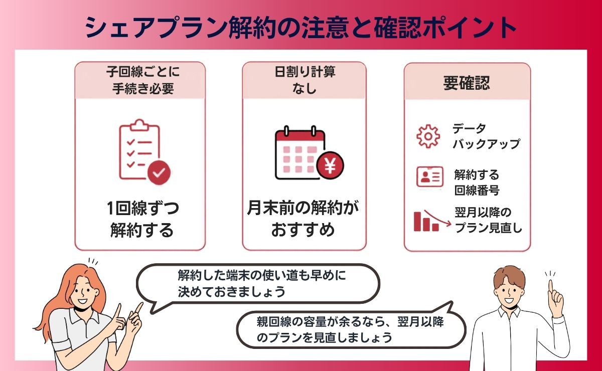 ワイモバイルのシェアプランの解約方法