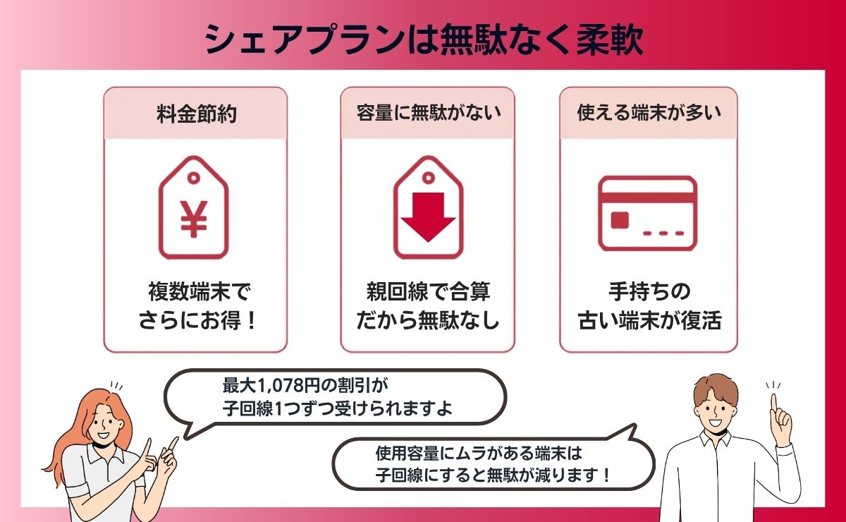 ワイモバイルのシェアプランを使うメリット