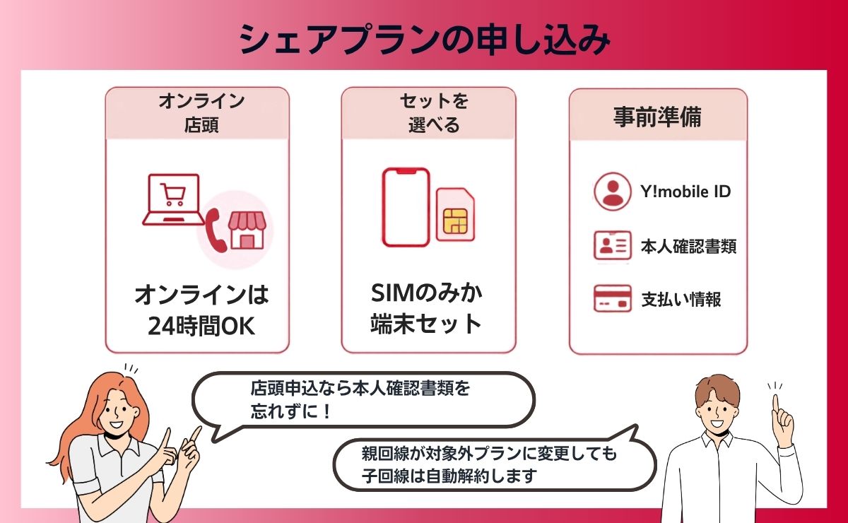 ワイモバイルのシェアプランの申し込み方法