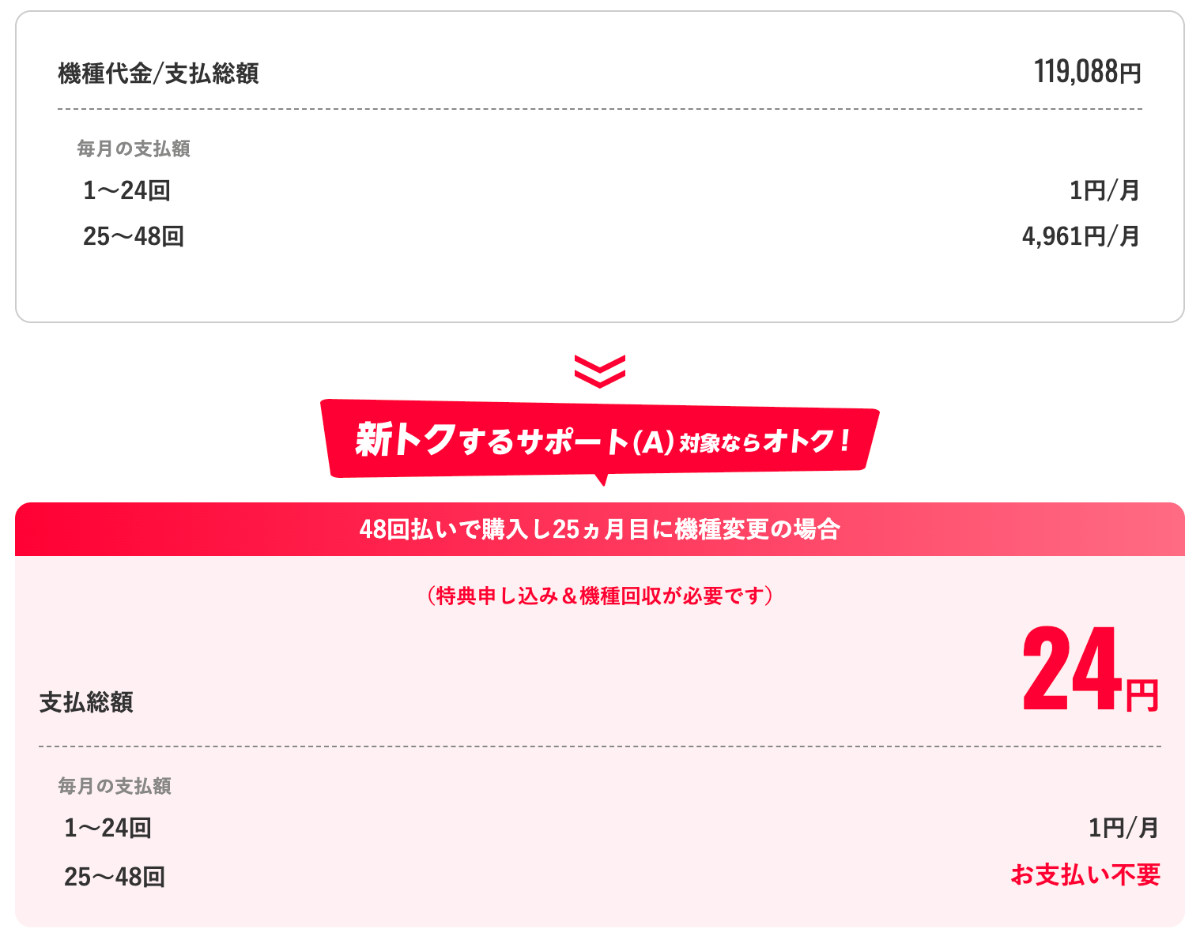 iPhone16eに新トクするサポート（A）適用時のシミュレーション
