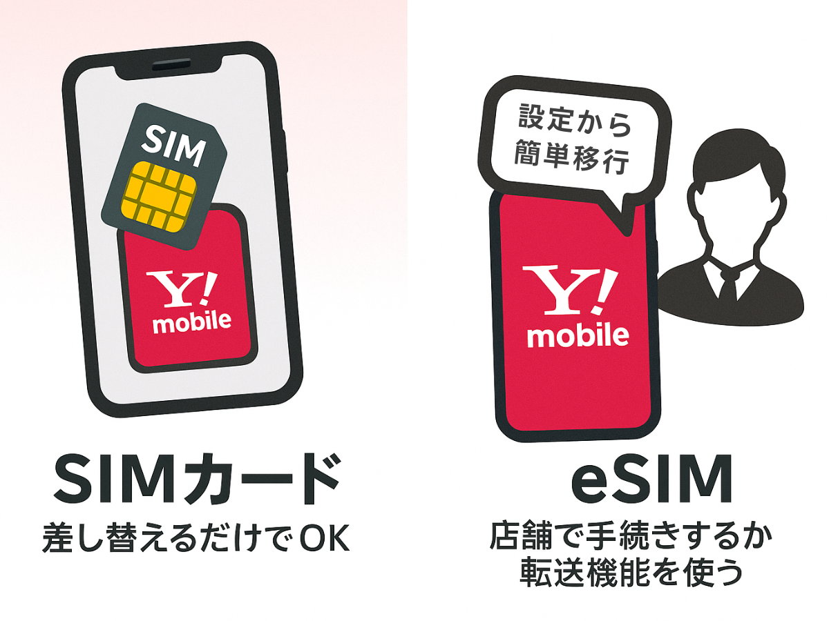 ワイモバイルのSIMを差し替える