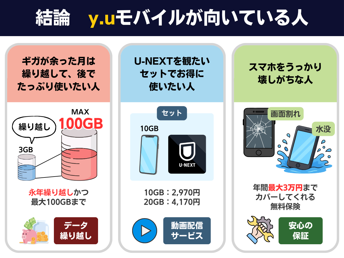 y.uモバイルの特徴まとめ
