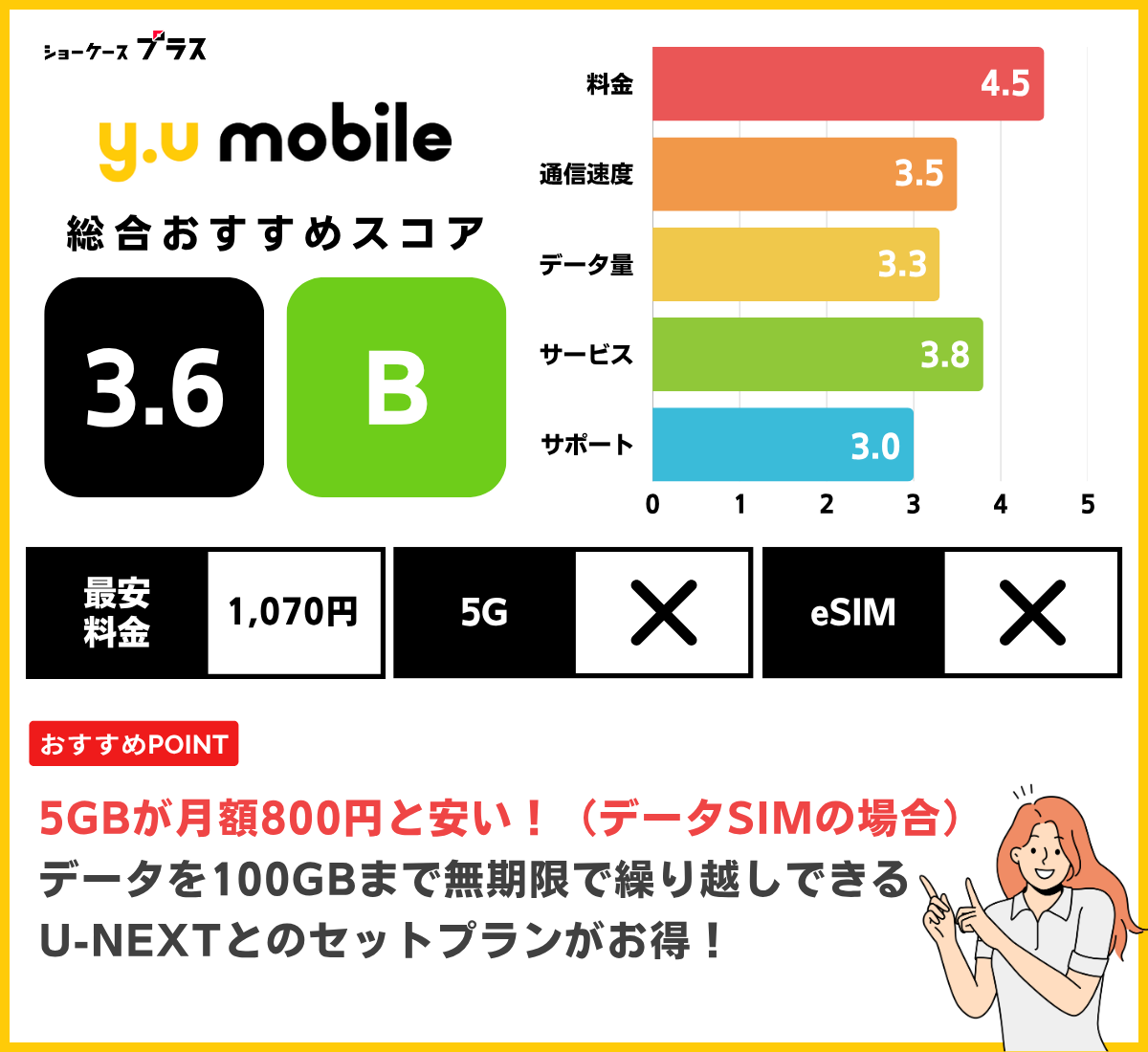 y.uモバイルのデータSIMを解説