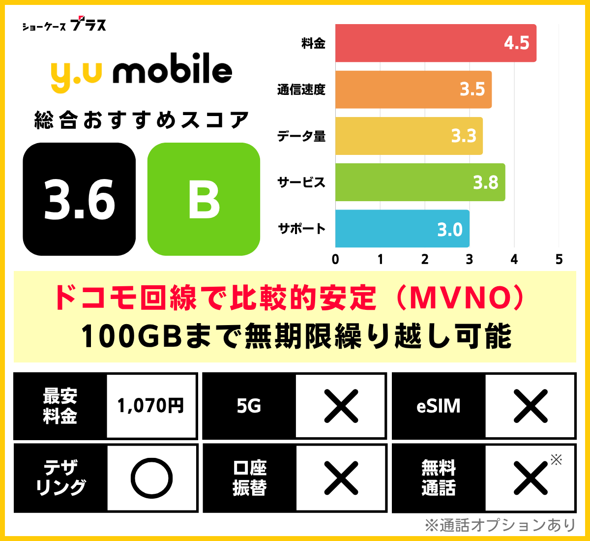ドコモ回線の格安SIMと格安スマホおすすめ比較ランキング11選│ショー