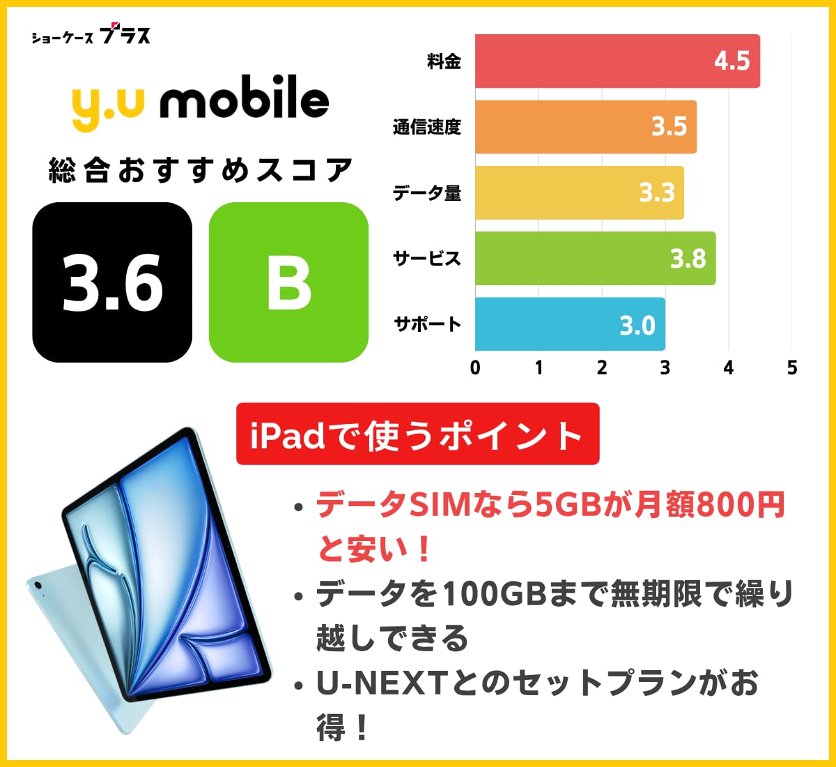 iPad向け格安SIMおすすめランキング！y.uモバイルの基本情報とレーティング