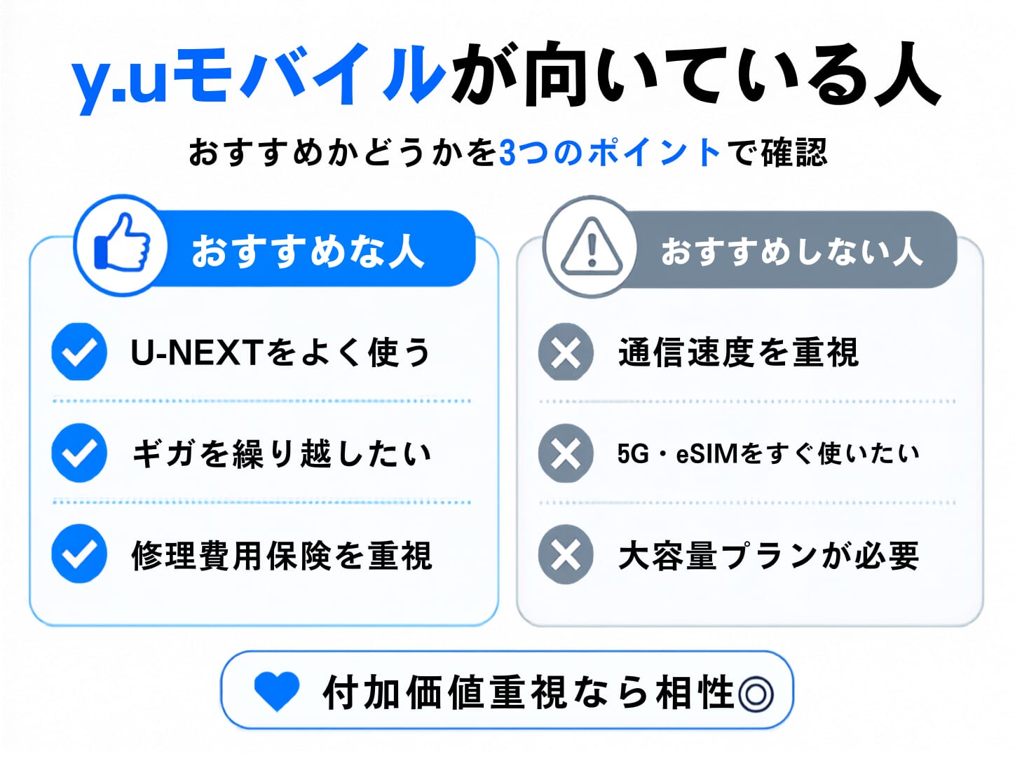 y.uモバイルの評判・口コミからどんな人におすすめか解説