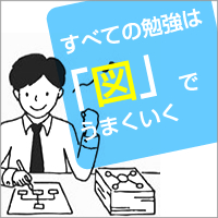すべての勉強は「図」でうまくいく すべての勉強は「図」でうまくいく