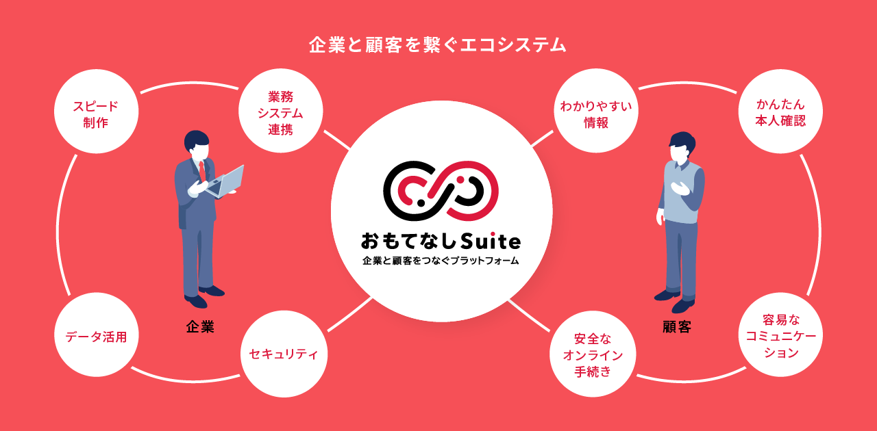  「おもてなしSuite」について