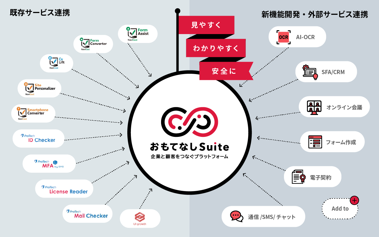 オンライン手続きを通じた社会の「不」の解消