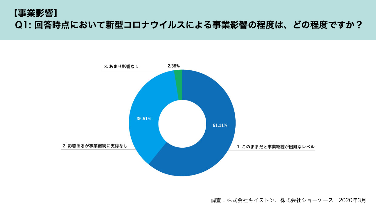 CVリフトデータ１