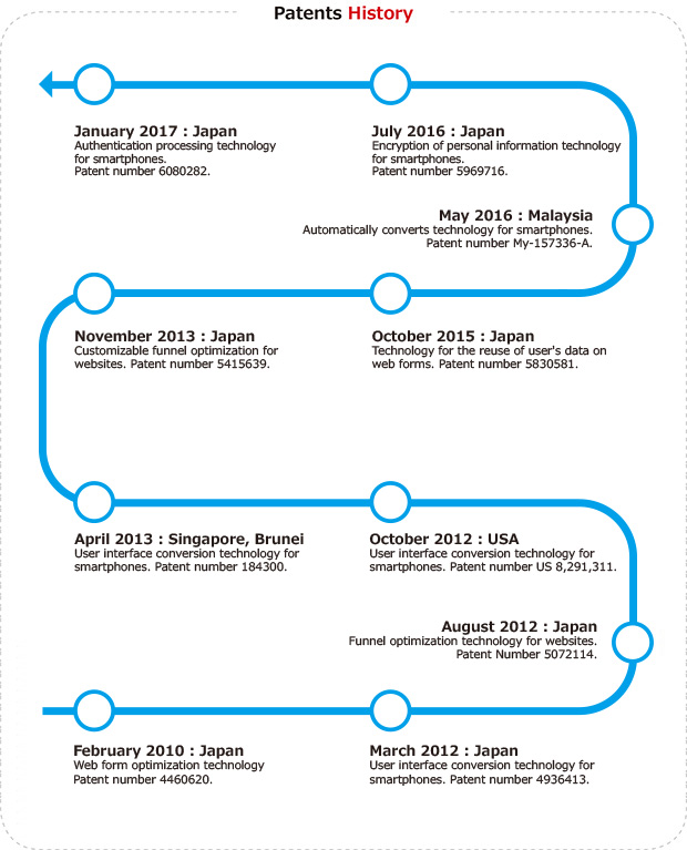 Patents-History