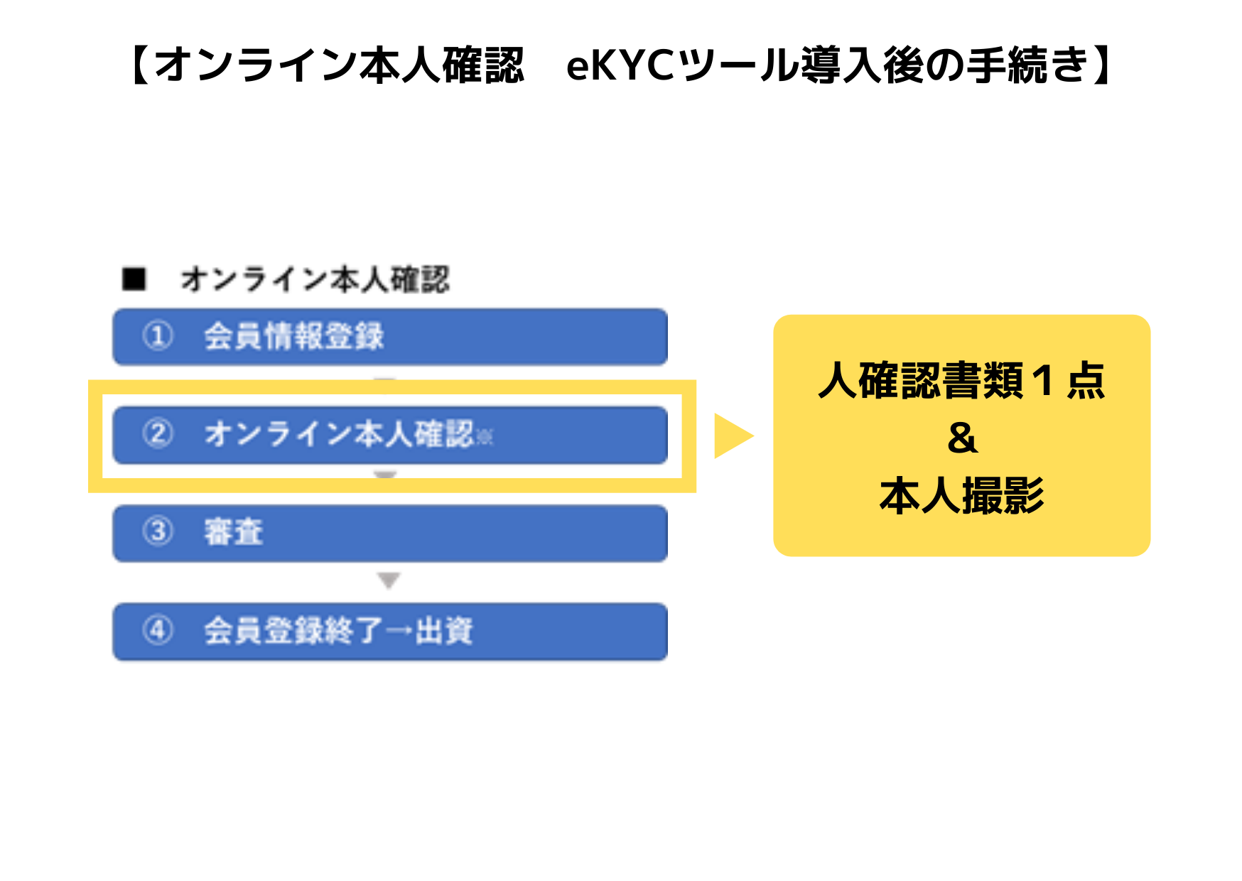 ProTech ID Checkerを導入