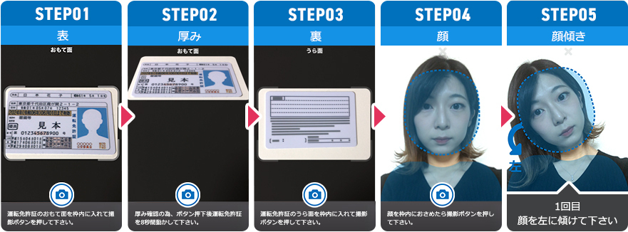 オンライン本人確認の一例