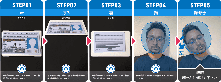 オンライン本人確認の一例