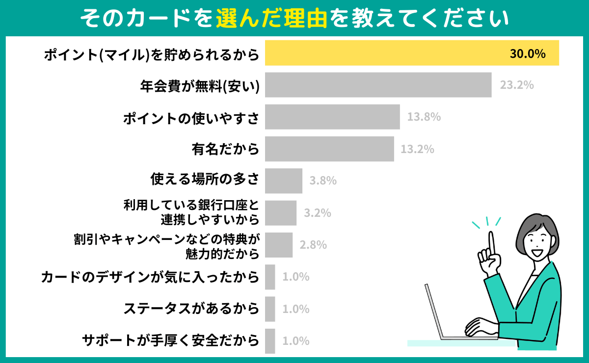 そのカードを選んだ理由を教えてください